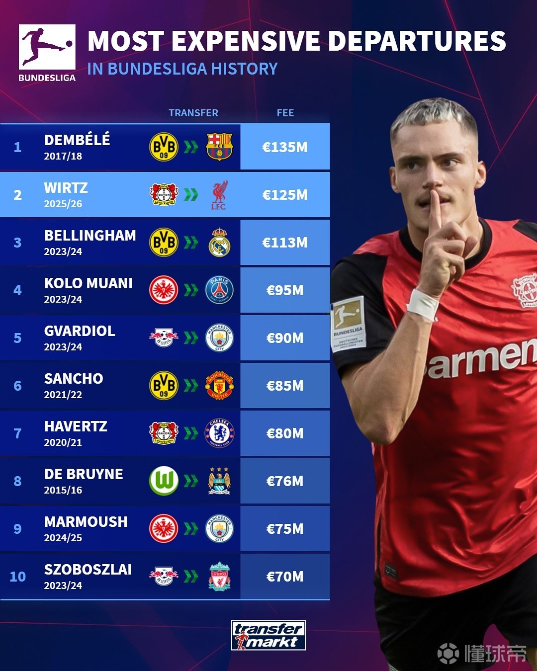 通过这些学 通过这些学